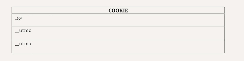 politica de cookies